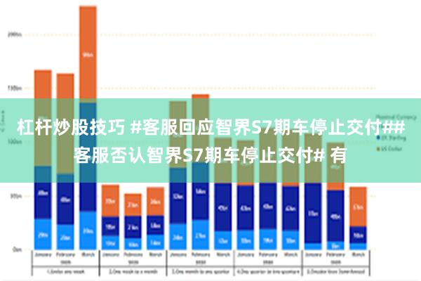 杠杆炒股技巧 #客服回应智界S7期车停止交付##客服否认智界S7期车停止交付# 有