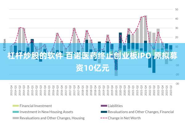 杠杆炒股的软件 百诺医药终止创业板IPO 原拟募资10亿元