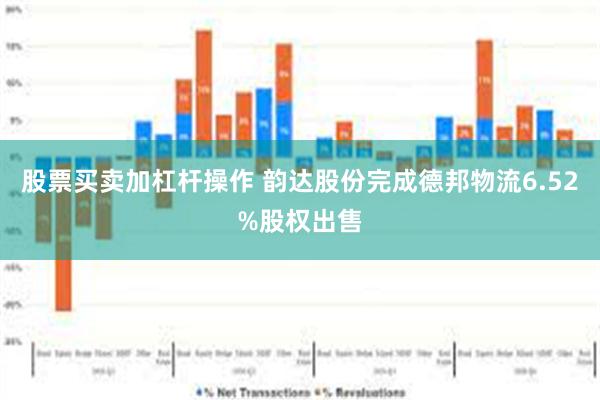 股票买卖加杠杆操作 韵达股份完成德邦物流6.52%股权出售