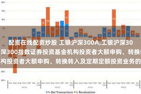 配资在线配资炒股 工银沪深300A,工银沪深300C: 关于恢复工银瑞信沪深300指数证券投资基金机构投资者大额申购、转换转入及定期定额投资业务的公告