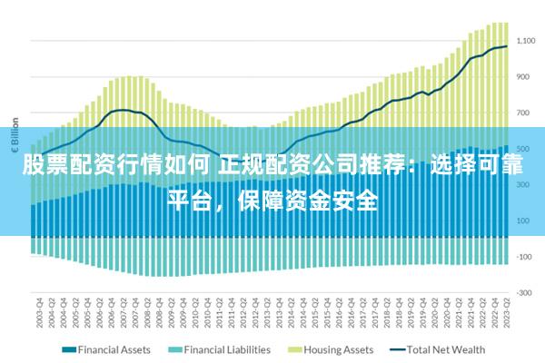 股票配资行情如何 正规配资公司推荐：选择可靠平台，保障资金安全