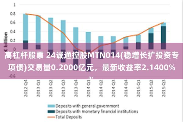 高杠杆股票 24诚通控股MTN014(稳增长扩投资专项债)交易量0.2000亿元，最新收益率2.1400%