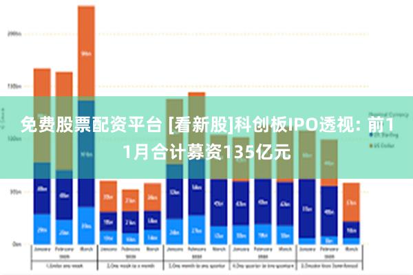 免费股票配资平台 [看新股]科创板IPO透视: 前11月合计募资135亿元