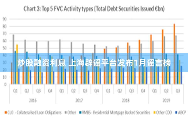 炒股融资利息 上海辟谣平台发布1月谣言榜