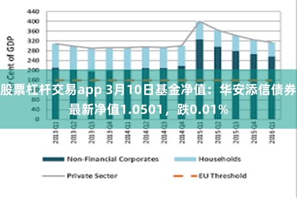 股票杠杆交易app 3月10日基金净值：华安添信债券最新净值1.0501，跌0.01%